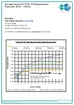 Preview for 7 page of R+M Suttner easyfoam365+ ST-167 User Manual