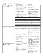 Preview for 12 page of R.O. DRINKING WATER SYSTEM T.F.C.-300 Installation, Operation & Service Manual