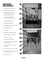 Preview for 8 page of R.P.S. Corporation 34 Operator'S Manual