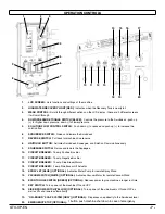 Предварительный просмотр 7 страницы R.P.S. Corporation GTX 24'' CYLINDRICAL Operating Instructions Manual