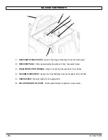 Предварительный просмотр 10 страницы R.P.S. Corporation GTX 24'' CYLINDRICAL Operating Instructions Manual