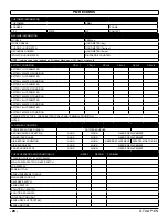 Предварительный просмотр 28 страницы R.P.S. Corporation GTX 24'' CYLINDRICAL Operating Instructions Manual