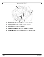 Предварительный просмотр 10 страницы R.P.S. Corporation XR 34'' DISK Operating Instructions Manual