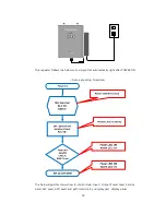 Preview for 11 page of R-tron CDMA MINI User Manual