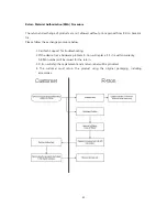 Preview for 16 page of R-tron CDMA MINI User Manual