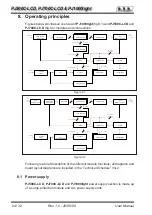 Предварительный просмотр 28 страницы R.V.R. Electronica PJ1000-LIGHT User Manual