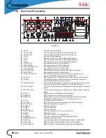 Предварительный просмотр 12 страницы R.V.R. Electronica PTX1000DDS User Manual