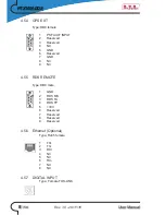 Предварительный просмотр 14 страницы R.V.R. Electronica PTX1000DDS User Manual