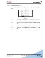 Предварительный просмотр 27 страницы R.V.R. Electronica PTX1000DDS User Manual