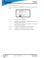 Предварительный просмотр 28 страницы R.V.R. Electronica PTX1000DDS User Manual