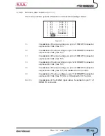 Предварительный просмотр 33 страницы R.V.R. Electronica PTX1000DDS User Manual