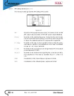 Предварительный просмотр 38 страницы R.V.R. Electronica PTX1000DDS User Manual