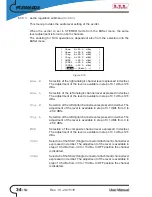 Предварительный просмотр 40 страницы R.V.R. Electronica PTX1000DDS User Manual