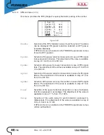 Предварительный просмотр 46 страницы R.V.R. Electronica PTX1000DDS User Manual