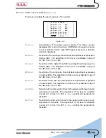 Предварительный просмотр 49 страницы R.V.R. Electronica PTX1000DDS User Manual