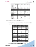 Предварительный просмотр 57 страницы R.V.R. Electronica PTX1000DDS User Manual