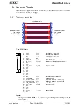 Предварительный просмотр 27 страницы R.V.R. Electronica Radio Modem Box User Manual