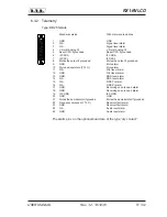 Preview for 21 page of R.V.R. Electronica RX1-NV LCD User Manual