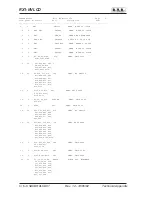 Preview for 52 page of R.V.R. Electronica RX1-NV LCD User Manual