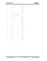 Preview for 74 page of R.V.R. Electronica RX1-NV LCD User Manual