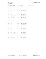 Preview for 85 page of R.V.R. Electronica RX1-NV LCD User Manual