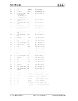 Preview for 94 page of R.V.R. Electronica RX1-NV LCD User Manual