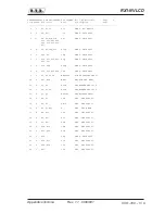 Preview for 97 page of R.V.R. Electronica RX1-NV LCD User Manual