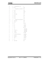 Preview for 103 page of R.V.R. Electronica RX1-NV LCD User Manual