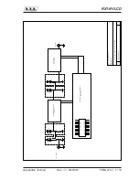 Preview for 109 page of R.V.R. Electronica RX1-NV LCD User Manual