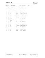 Preview for 112 page of R.V.R. Electronica RX1-NV LCD User Manual