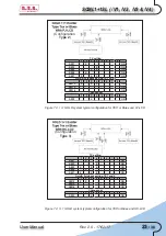 Preview for 27 page of R.V.R. Electronica SCML1+1SL Series User Manual