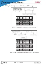 Preview for 28 page of R.V.R. Electronica SCML1+1SL Series User Manual