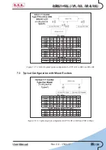 Preview for 29 page of R.V.R. Electronica SCML1+1SL Series User Manual