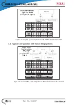 Preview for 30 page of R.V.R. Electronica SCML1+1SL Series User Manual