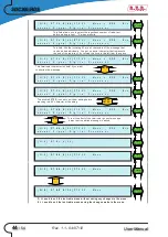 Preview for 48 page of R.V.R. Electronica SDC200/RDS User Manual