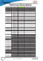 Предварительный просмотр 4 страницы R.V.R. Electronica TEX1002LCD User Manual