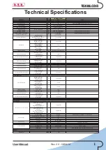 Preview for 3 page of R.V.R. Electronica TEX30LCD/S User Manual