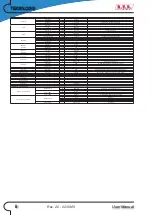 Preview for 4 page of R.V.R. Electronica TEX30LCD/S User Manual