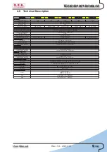 Предварительный просмотр 13 страницы R.V.R. Electronica TEX30LCD User Manual