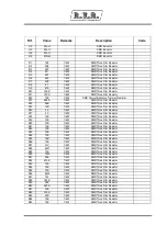 Preview for 83 page of R.V.R. Elettronica BRAVO-RX Usage Instruction