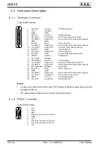 Предварительный просмотр 28 страницы R.V.R. Elettronica HC5-10 User Manual