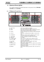 Preview for 21 page of R.V.R. Elettronica PJ1000M-C User Manual