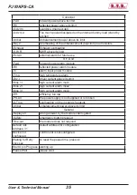 Предварительный просмотр 41 страницы R.V.R. Elettronica PJ10KPS-CA User'S & Technical Manual