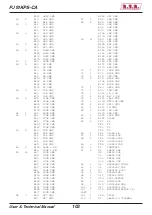 Предварительный просмотр 109 страницы R.V.R. Elettronica PJ10KPS-CA User'S & Technical Manual