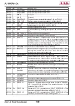 Предварительный просмотр 152 страницы R.V.R. Elettronica PJ10KPS-CA User'S & Technical Manual