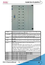 Preview for 29 page of R.V.R. Elettronica PJ20KPS-C User'S & Technical Manual