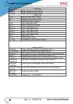 Предварительный просмотр 32 страницы R.V.R. Elettronica PJ20KPS-C User'S & Technical Manual