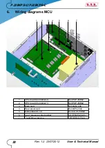 Preview for 36 page of R.V.R. Elettronica PJ20KPS-C User'S & Technical Manual