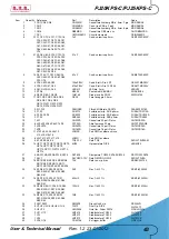 Preview for 49 page of R.V.R. Elettronica PJ20KPS-C User'S & Technical Manual