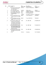 Preview for 63 page of R.V.R. Elettronica PJ20KPS-C User'S & Technical Manual